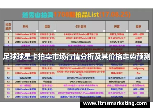 足球球星卡拍卖市场行情分析及其价格走势预测